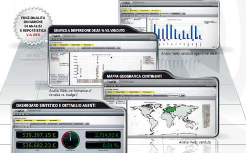 Zucchetti info business intellicence software analisi dati