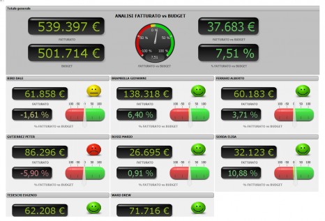 Zucchetti info business intellicence software