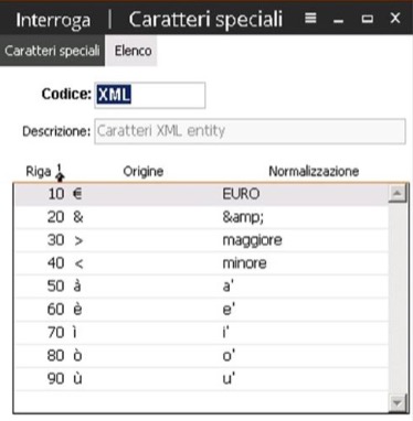 Digital Hub: trascodifica caratteri speciali fattura elettronica