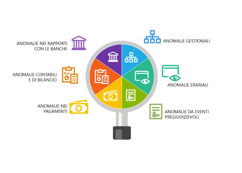 zucchetti-software-2-CFO-controllo-gestione